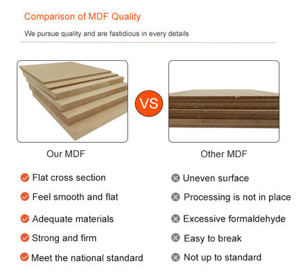 Внутренний индивидуальный размер 1/2X4'X8' Прямая песчаная Mdf доски Mdf Ply доска Mdf Temba доска В России